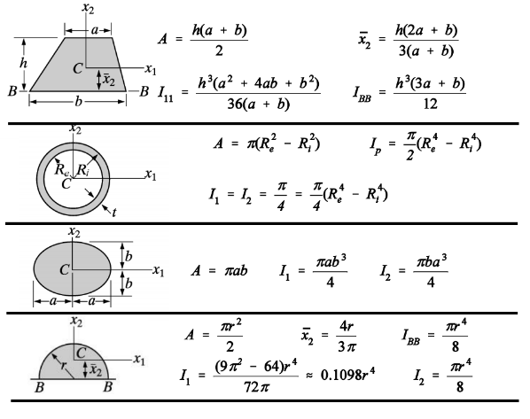 Properties-Of-Plane-Area-2.Png