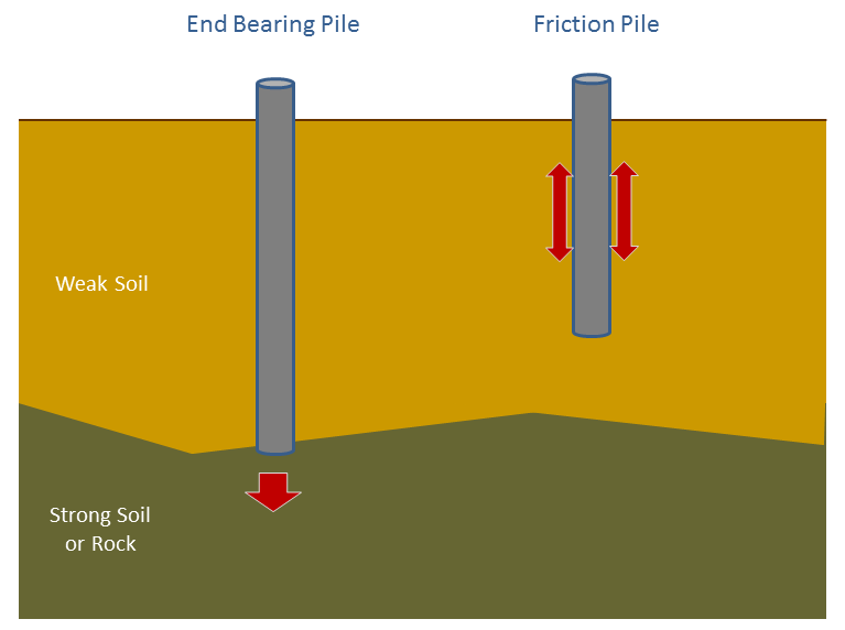 anchor pile